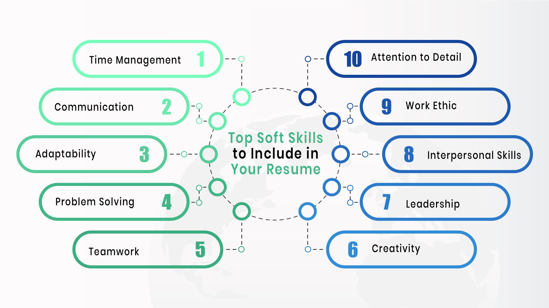Top Soft Skills to Include in Your Resume With 100+ Examples